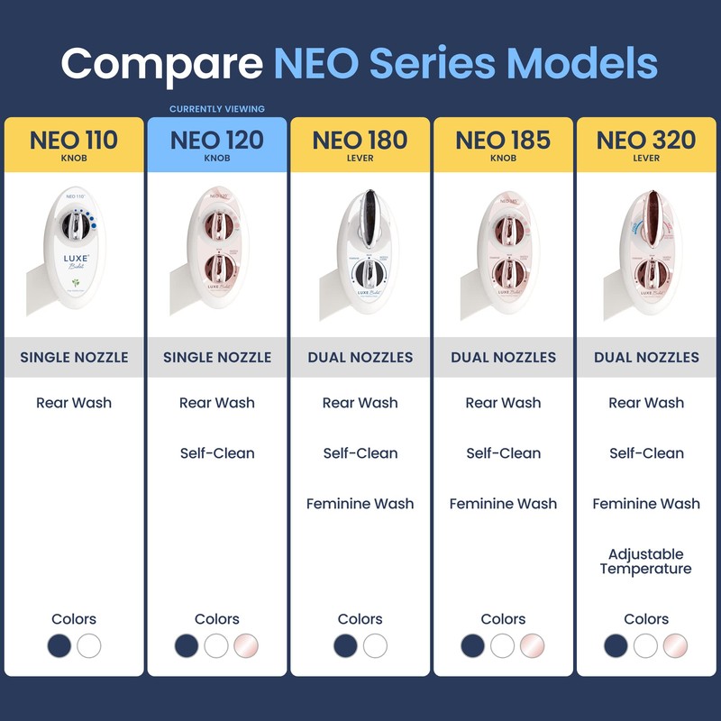 LUXE Bidet NEO 120 - Single Nozzle, Self-Cleaning, Non-Electric Bidet