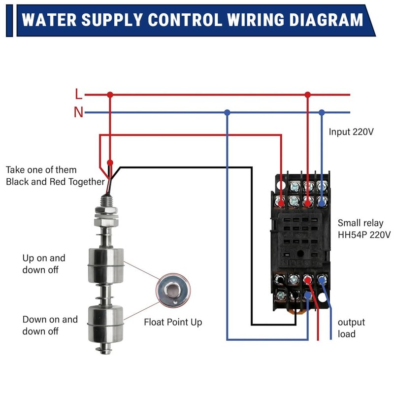 Uadme Vertical Float Switch, 110 V 150 mm Double Ball