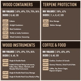 Boveda 84% Two-Way Humidity Control Pack For Seasoning – Season Wood Containers – Size 60 – Single – Individually Wrapped Seasoning Packet