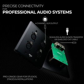 SoundTools WallCAT Female XLR Black – 4 Channel XLR Wall Plate for Shielded CAT5/6/7 Cables – Supports Analog Audio AES3 DMX and Intercom – Easy No Solder Installation with Durable Aluminum Finish
