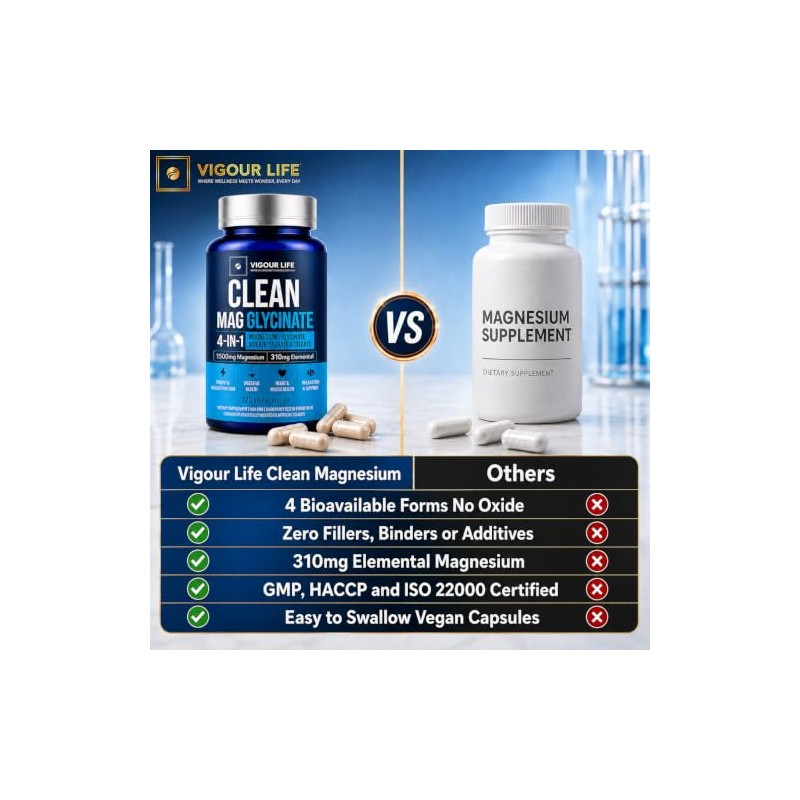 Clean Magnesium Glycinate 1500mg, 4-in-1 Complex, 120 Vegan Capsules