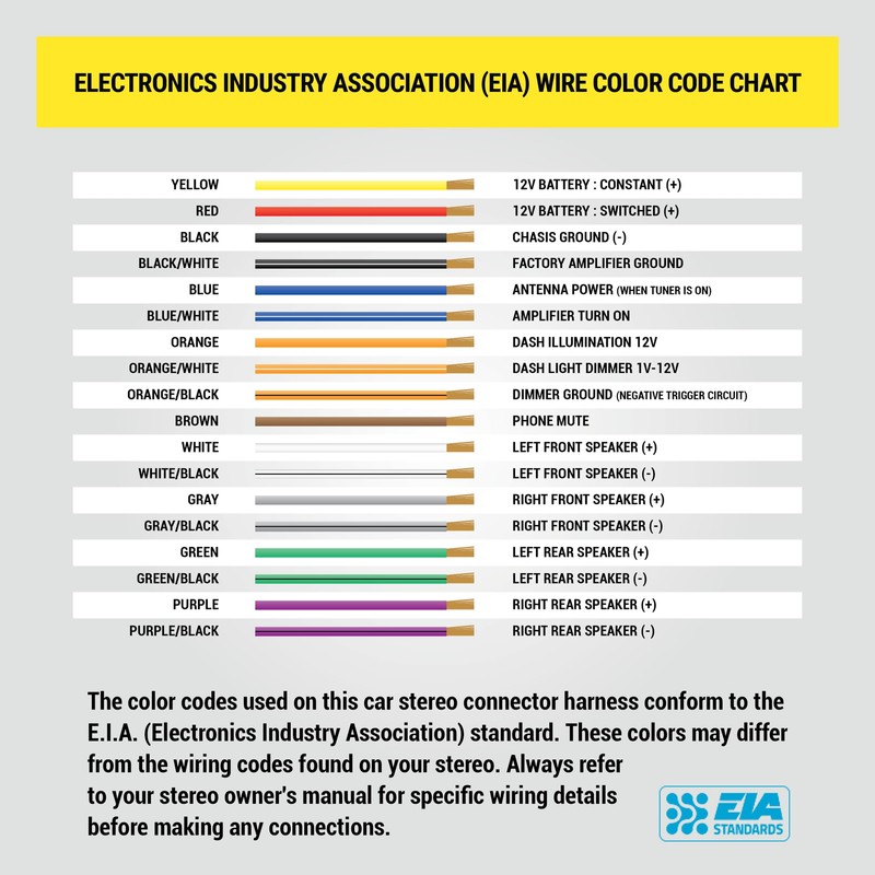 Scosche HD14UDDBN Double DIN Radio Install Dash Kit Compatible with