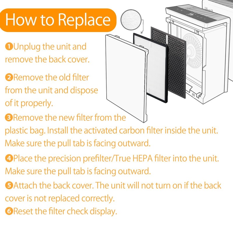 BAMBOOST Replacement Filter for Levoit Air Purifier LV-PUR131 & LV-PUR131S,