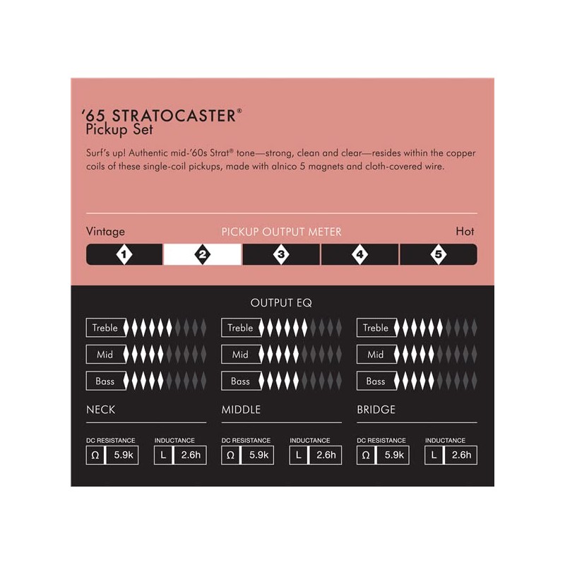 Fender Pure Vintage '65 Stratocaster Pickups Bundle with Instrument Cable