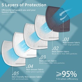 ChiSip KN95 Face Mask, Breathable Protection Masks Against PM2.5 Dust for Men, Women