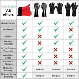 GEEKHOM Ofenhandschuhe Hitzebeständige Silikon-Ofenhandschuhe BBQ topfhandschuhe wasserdichte Küchenhandschuhe, Backhandschuhe für Kochzubehör zum Grillen Weber Pizza Mikrowelle (Rot)