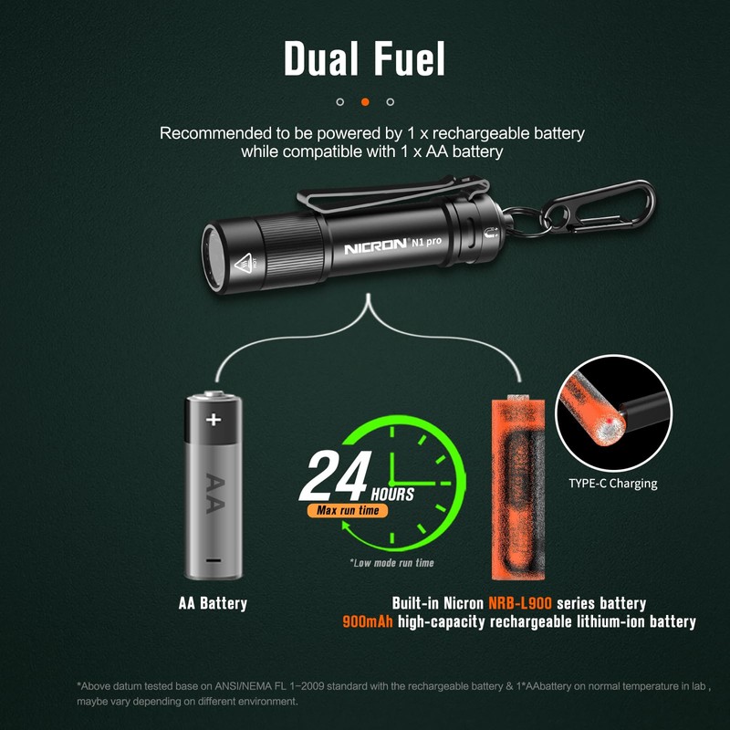 NICRON N1pro EDC Flashlight, 1000 Lumens Rechargeable Flashlights, 6 Modes