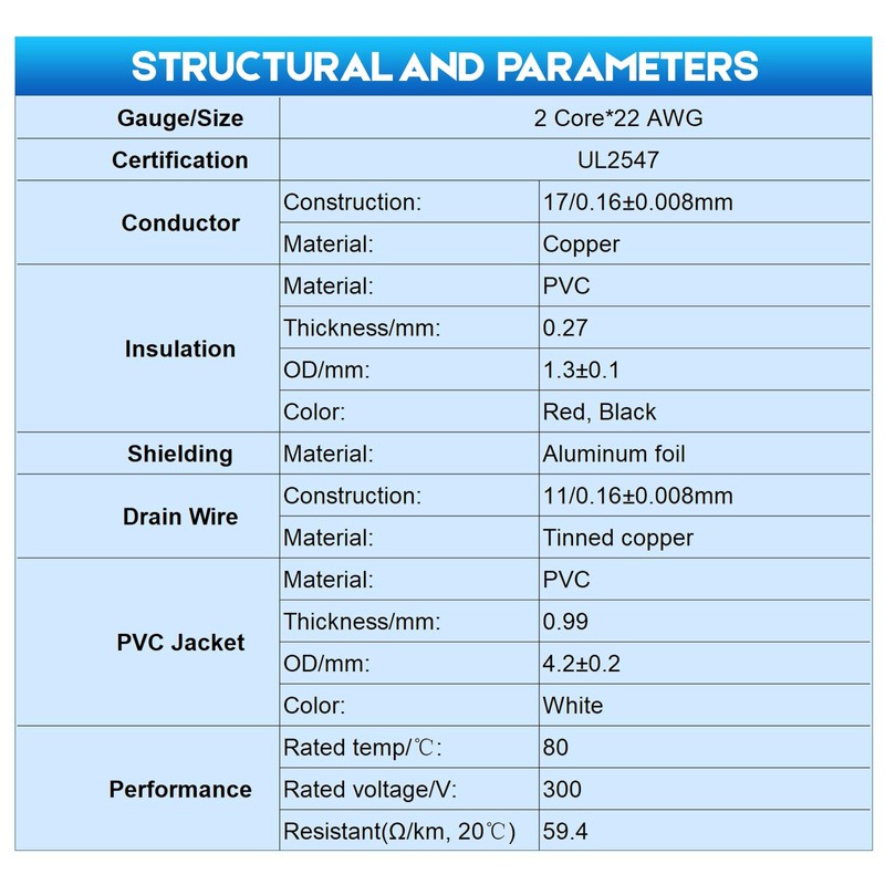 22/2 Shielded Wire 50FT CL3P Jacket Pure Copper Wire, Spool