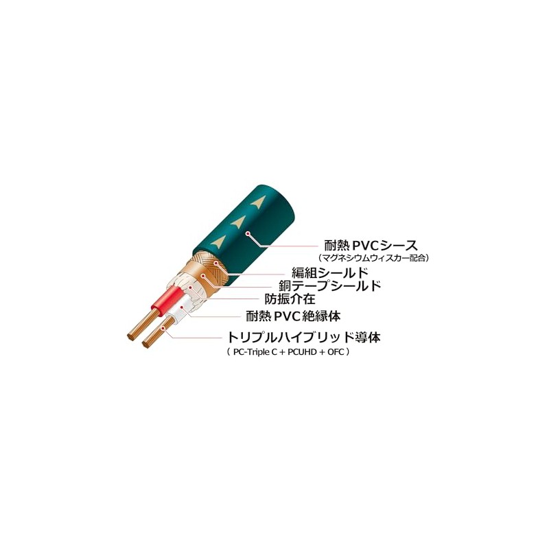 Audio Technica AT-RS250/2.0 Triple Hybrid Audio Cable PC-Triple C+PCUHD+OFC RCA