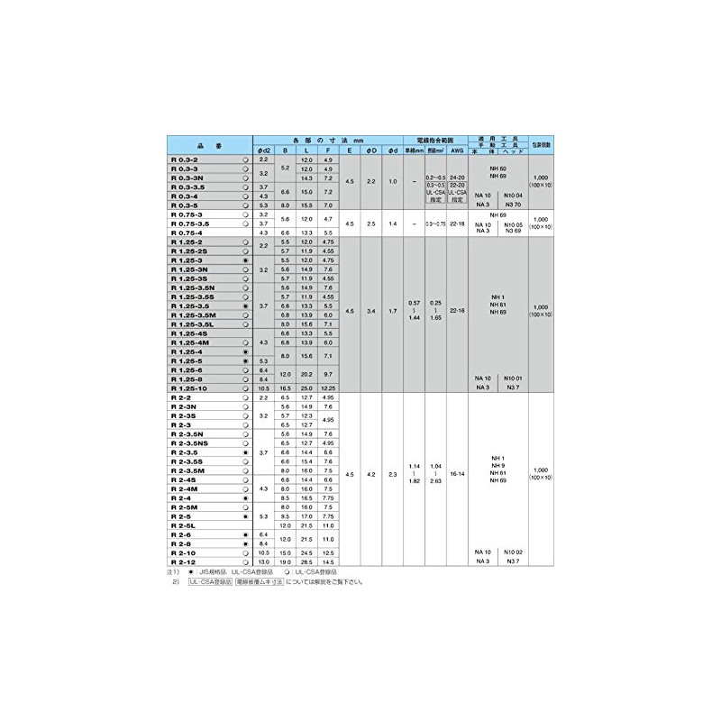 nitihu Terminal Industrial Bare Crimp Terminal R Shape Round 4