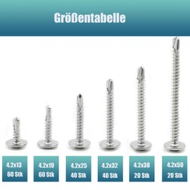 Self Tapping Screws for Metal, 240 Pieces (410) Stainless Steel Modified Truss Head Tapping Screw Self Drilling Screws Assortment Kit