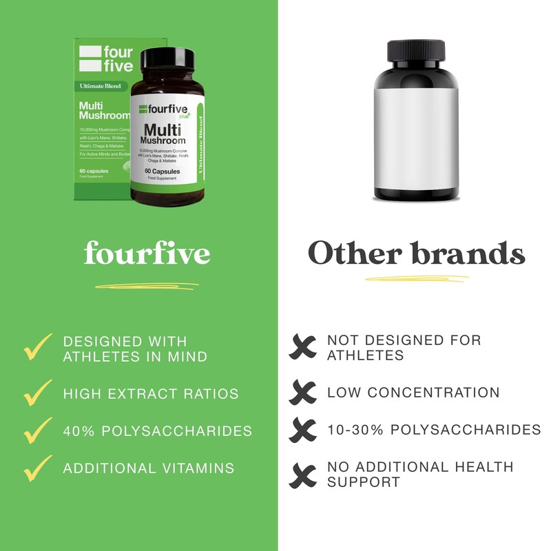 fourfive Multi Mushroom Supplement (10000mg) Ultimate Blend with Reishi, Lion's