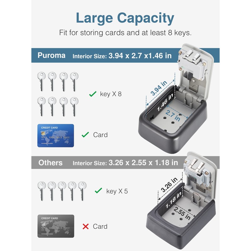 Puroma Security Key Lock Box, 4-Digit Combination Waterproof Safe Storage