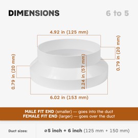 ECOPRO VENT 6" to 5" Eccentric Reducer/Increaser - Connect Straight & Flex Duct, Fan or Vent - HVAC, Heating & Cooling Applications
