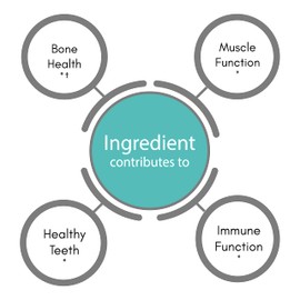 SynBio Premium - Vitamin D3 + Vitamin K2 | 60 Capsules | Support for Healthy Bones | Vegan | Nut Free | SOYA Free | Dairy Free | Made in The UK