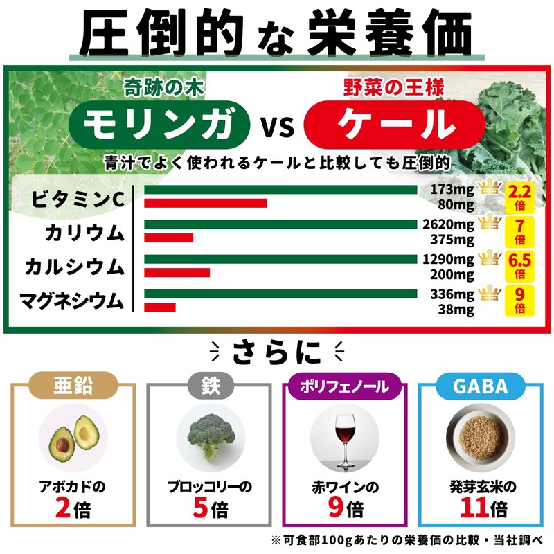 本然農園 モリンガ青汁 RESCUE 健康青汁 粉末 マンジェリコン 自然派 ナチュナル 大麦若葉 食物繊維