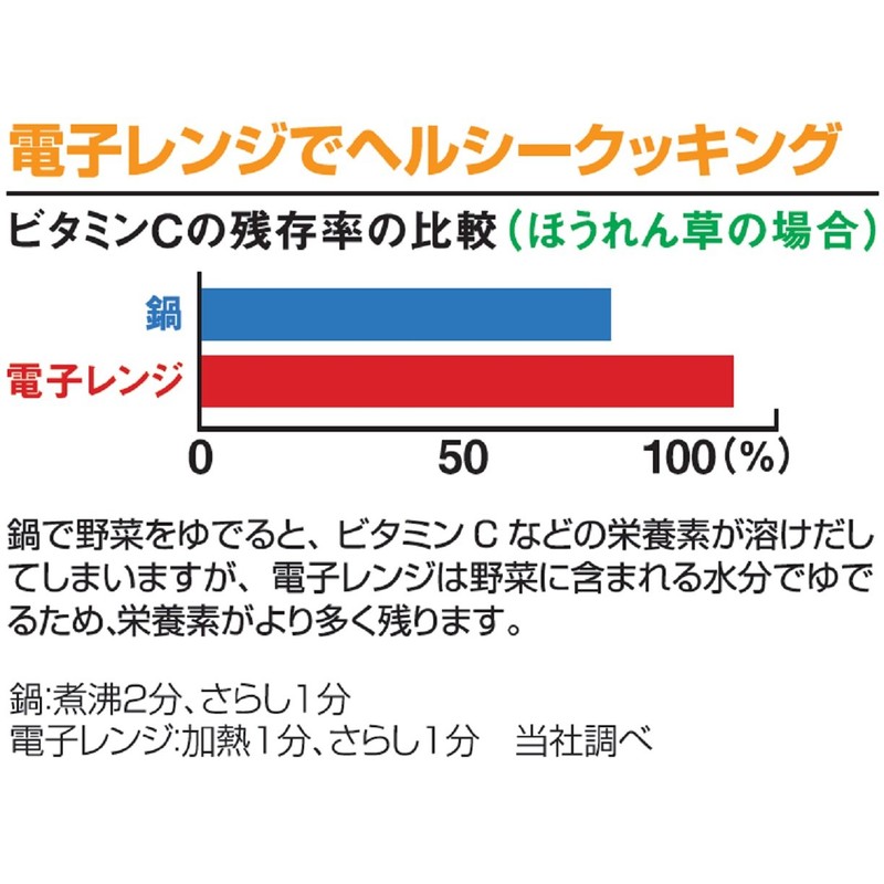 Range Cooking Hot Vegetables 20.3 fl oz (600 ml)