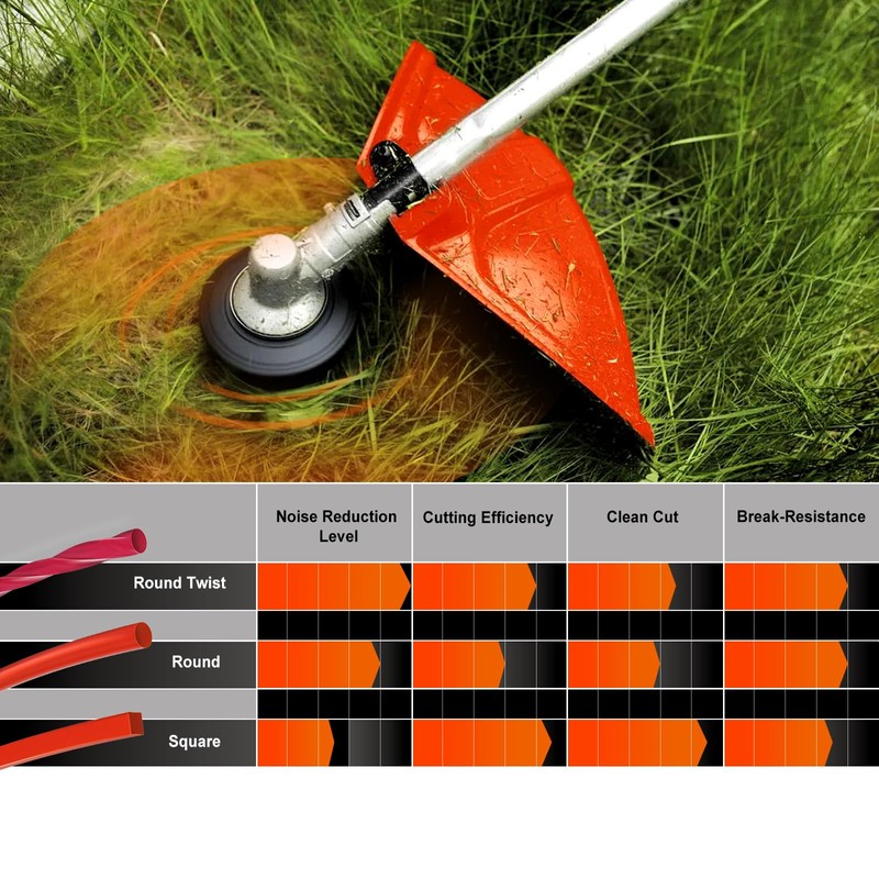 Hipa 3 Pounds 2.7 mm/.105" String Trimmer Line, Twist 105