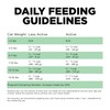 Go! Solutions Sensitivities Limited Ingredient Insect Grain-Free Dry Cat Food,