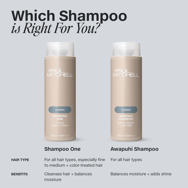 Paul Mitchell Awapuhi Shampoo, Balances Moisture + Adds Shine, For