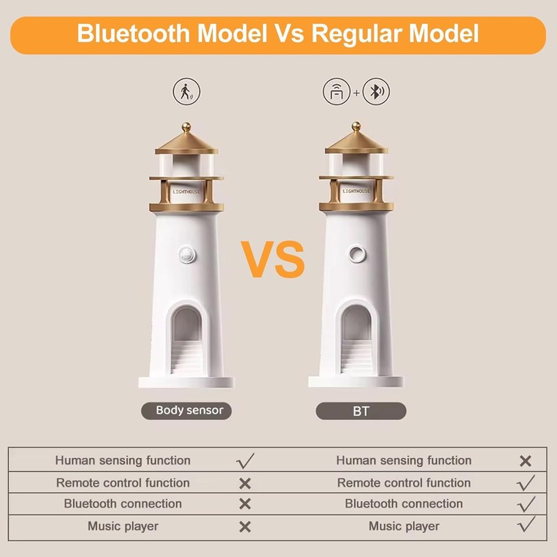 Aohcae Lighthouse Decoration, LED Moonlight Lamp with Remote Control, Night