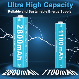 KOSHARE Rechargeable Ni-MH Battery with Charger, 8 Pack 1.2V 2800mAh AA and 1100mAh AAA High Capacity Ni-MH Batteries, Rechargeable up to 800 Times, Pre-Charged (Black+Blue, 4AA4AAA+8Slot Charger)