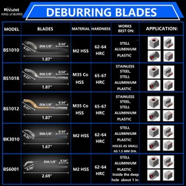 Deburring Tool with 10 High-Speed Steel Blades – 360° Swivel Head for Metal, Plastic, Resin, 3D Prints, Copper & PVC Pipes – Heavy-Duty Hand Deburr Tool with Extended Aluminum Handle – Blue