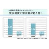 【Bulk Sale 3-Piece Set】Bath Towel Graduation Declaration【Pale Lemon x Sakura