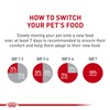 Royal Canin Breed Health Nutrition Pomeranian Adult Dry Dog Food,