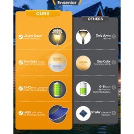 Ensenior 2CCT Solar Pathway Lights, Waterproof Stainless Steel Solar Stake Lights for Pathway Garden Yard Path Walkway Driveway Lawn Décor