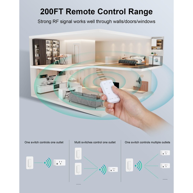 treewell Remote Control Outlet Wireless Wall Mounted Light Switch, Programmable