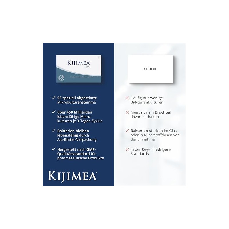 Kijimea HYPO (formerly K53) – High Dose Composition of 53
