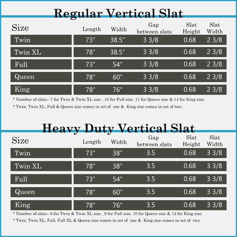 Treaton, 0.68-Inch Heavy Duty Vertical Wooden Bunkie Board/Bed Slats, Full,