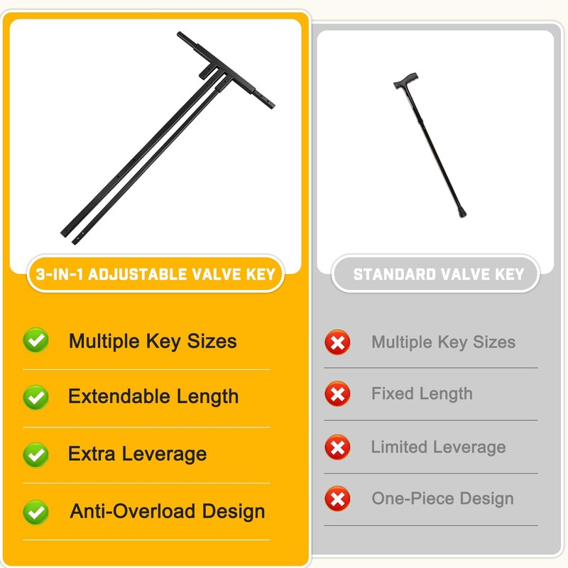 3-in-1 Adjustable Water Meter Valve Key