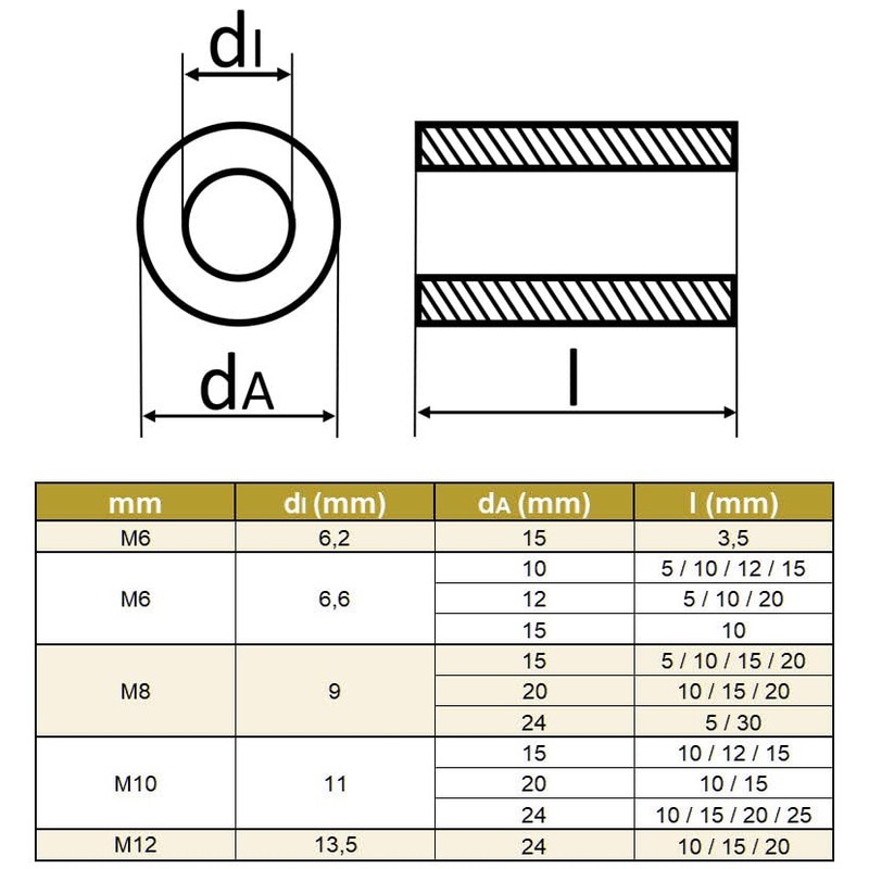 (10 pieces) aluminium spacer sleeves for M8, inner diameter: 9