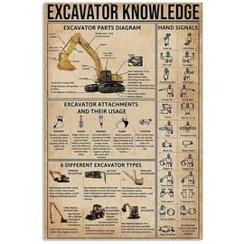 Vintage Excavator Knowledge Tin Sign Metal Poster Retro Plaque Wall Decor Gift For Garden Men Cave Garage Classroom Library Living Room School 8x12 Inch