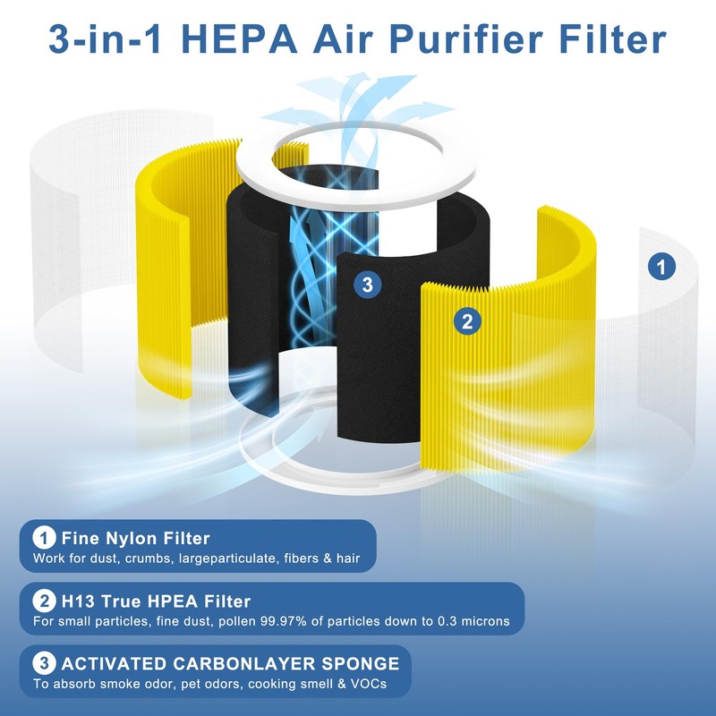 2 Pack A1 Pet Replacement Filter Compatible with VEWIOR Air