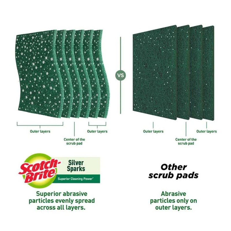 Scotch Bright Silver Spark Scrub Pad - 7cmX7.5cm (Pack of