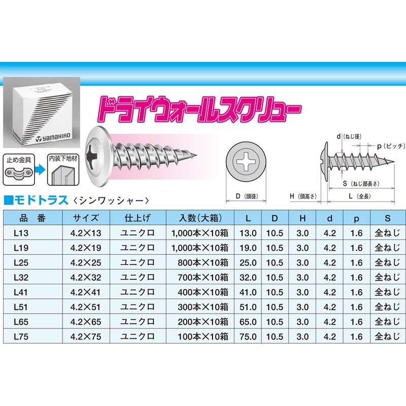 Yamahiro L75 Light Duty Screws, Drywall Screw (Uniqlo) Modtruss (Thin