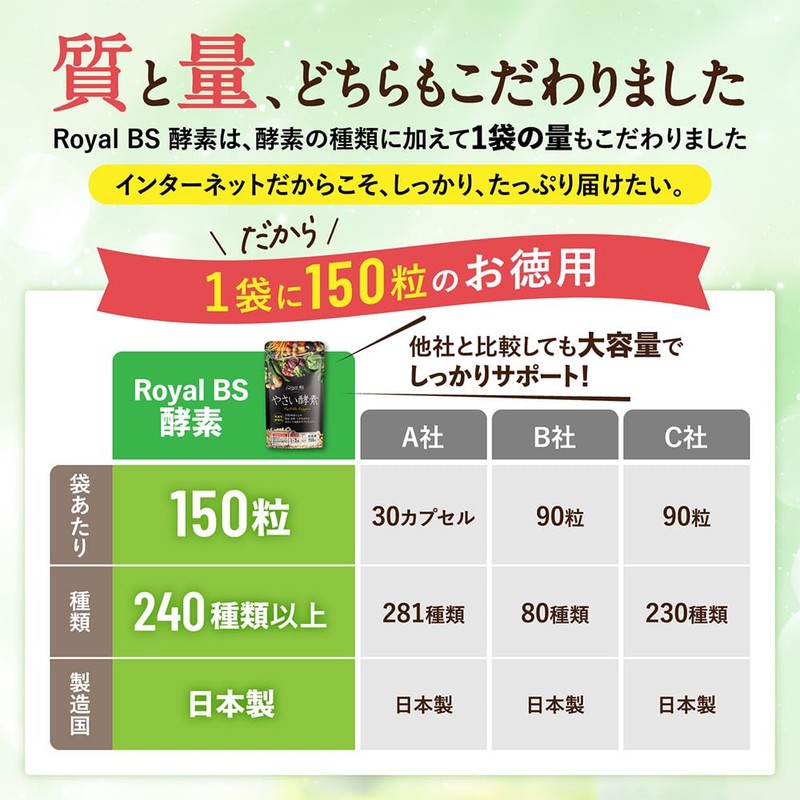 RoyalBS Yasai Enzyme, 150 Capsules, Approx. 5 Month Supplement, Wild