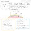 Natura Grasse Sheer Glow Rouge 01 Blooming Rose Lipstick
