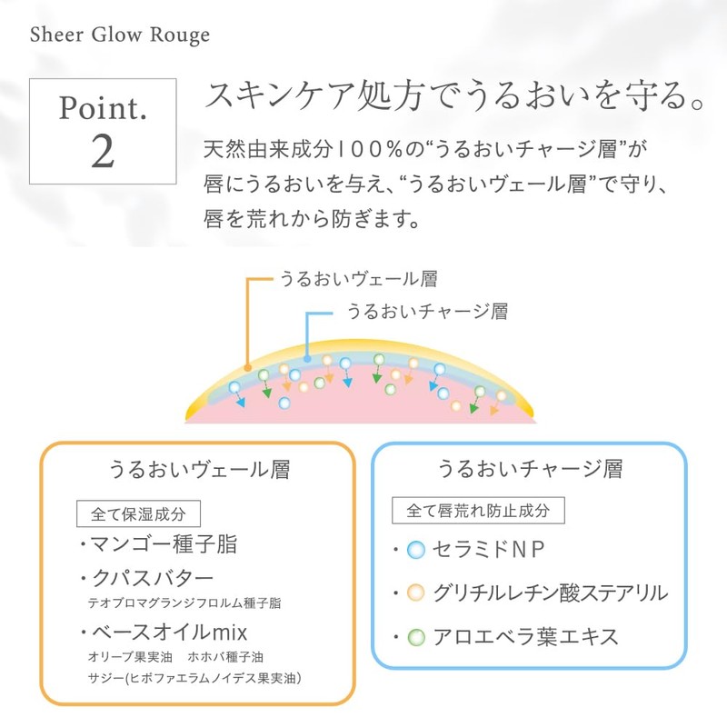 Natura Grasse Sheer Glow Rouge 01 Blooming Rose Lipstick