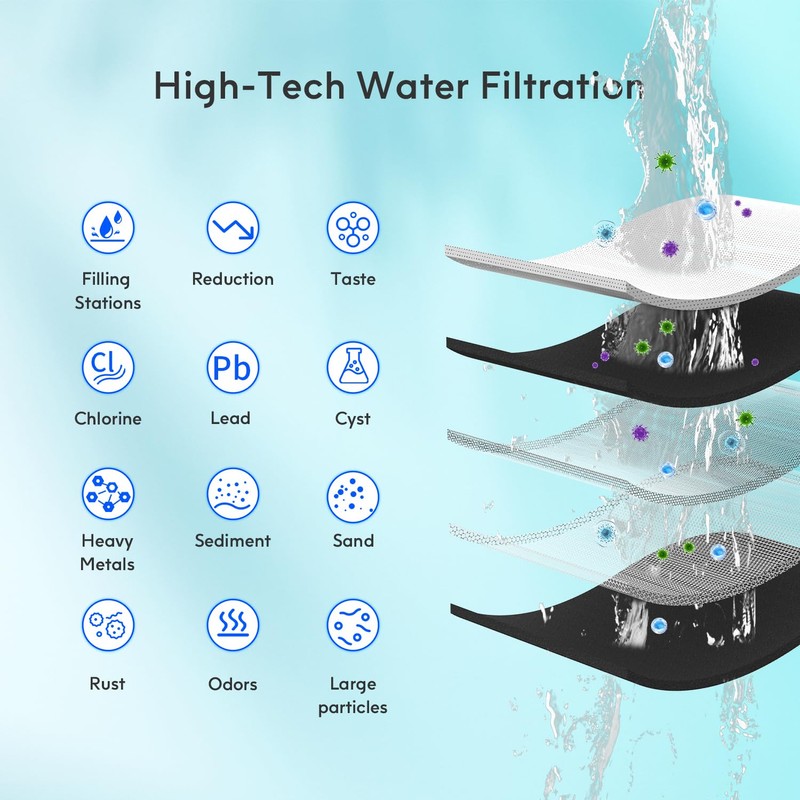Lifefilter Filters Replacement for Elkay®, EWF3000 and Ezh20 Bottle Filling