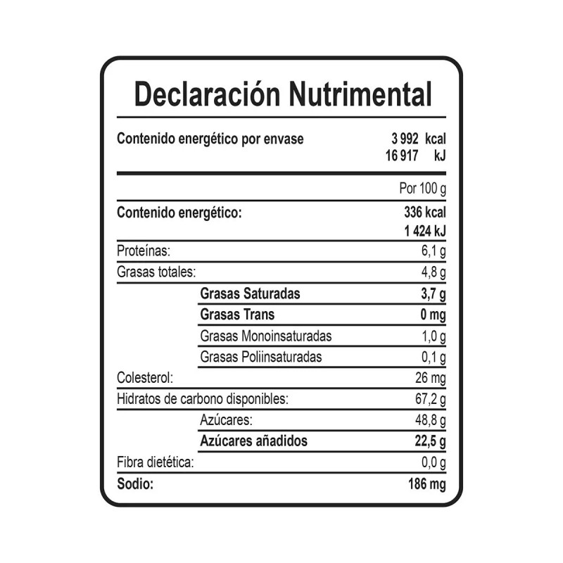 Coronado Cajeta – 2-Pack of 594 g (41.9 oz total)