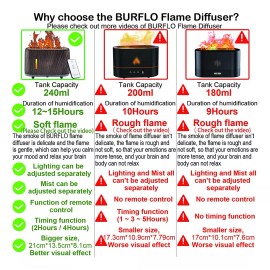 Burflo ~? Difusores De Aceite Esencial De Llama Mejorados Burflo De
