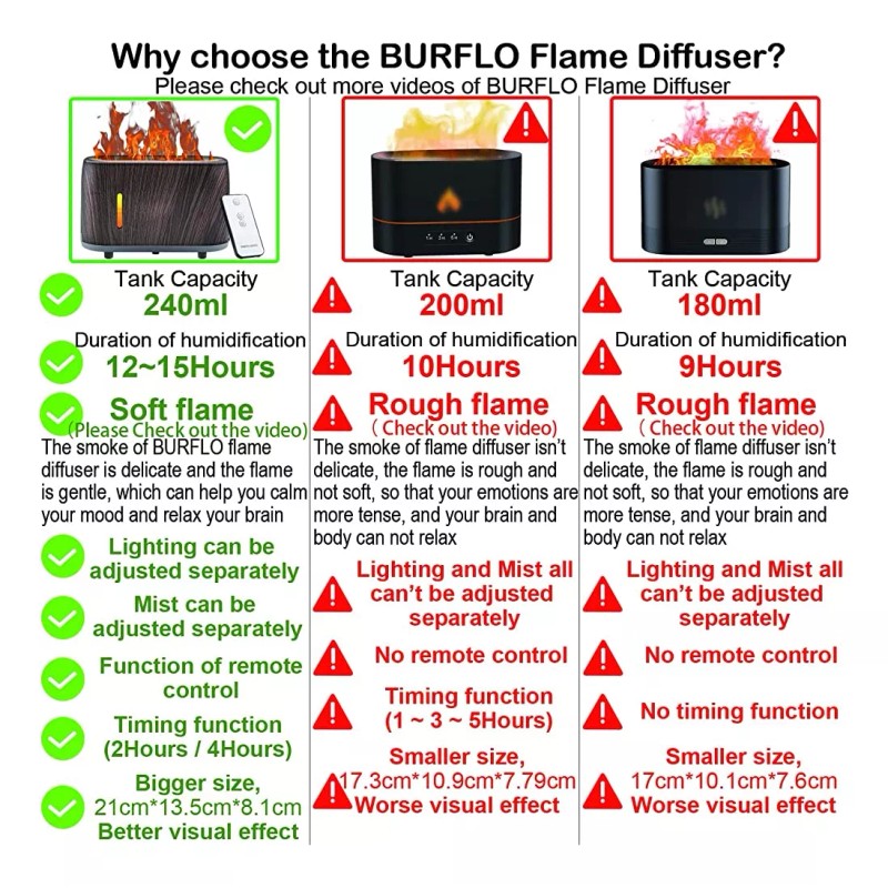 Burflo ~? Difusores De Aceite Esencial De Llama Mejorados Burflo