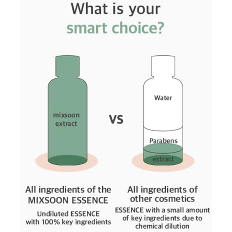 Heartleaf Essence by Mixsoon for Unisex - 3.38 oz Essence