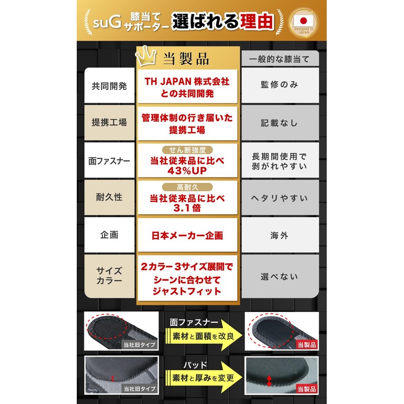 【Professional Floor Repair Supervision】 Knee Pads for Work 【Strong Velcro