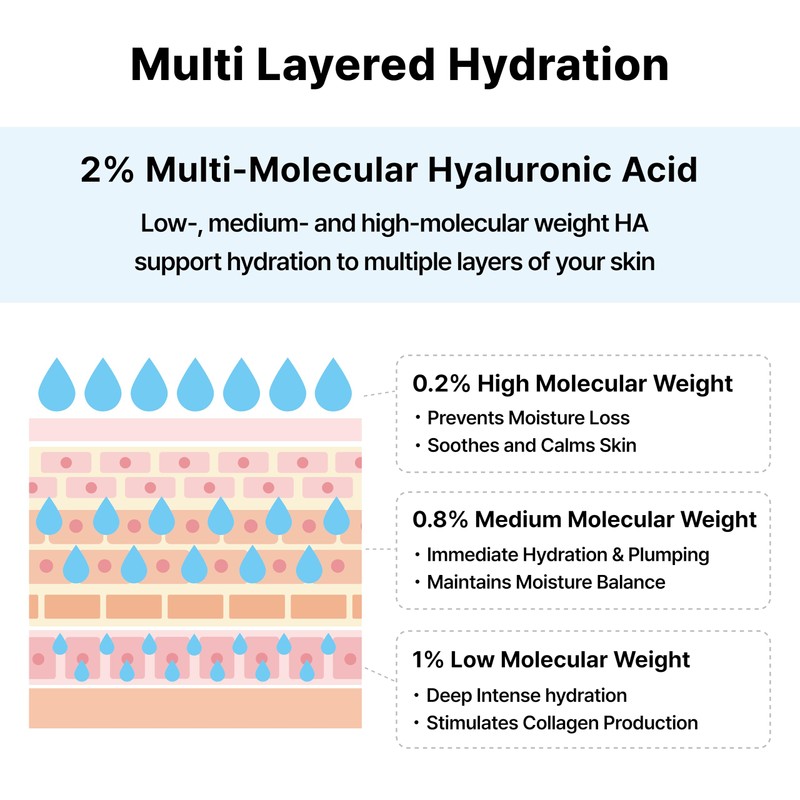 DearMYDEW 2% Hyaluronic Acid Serum with Vitamin B5, Hyalu B5