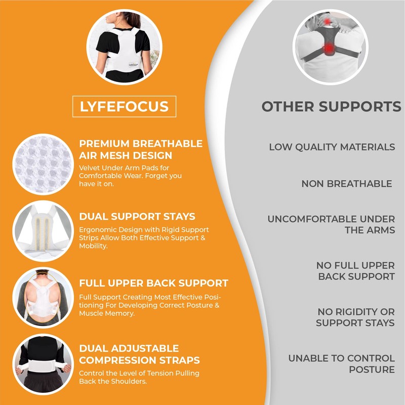 LyfeFocus S1 Premium Invisible Breathable Back Posture Corrector for Men